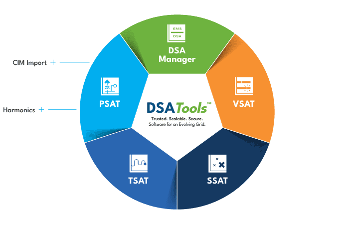 PSAT - ALL