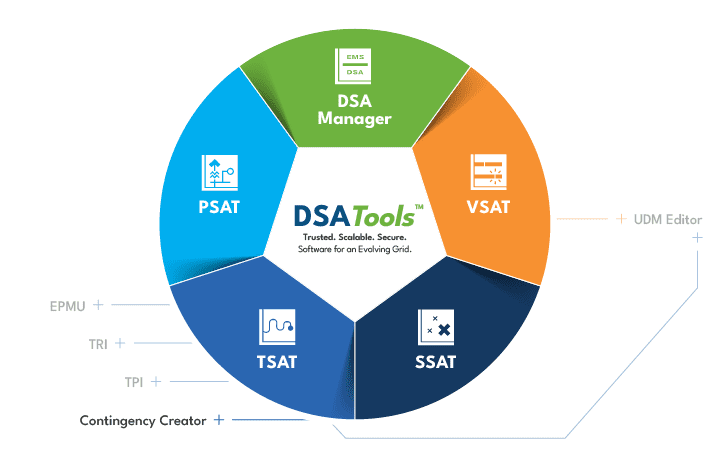 TSAT-Contingency-Creator